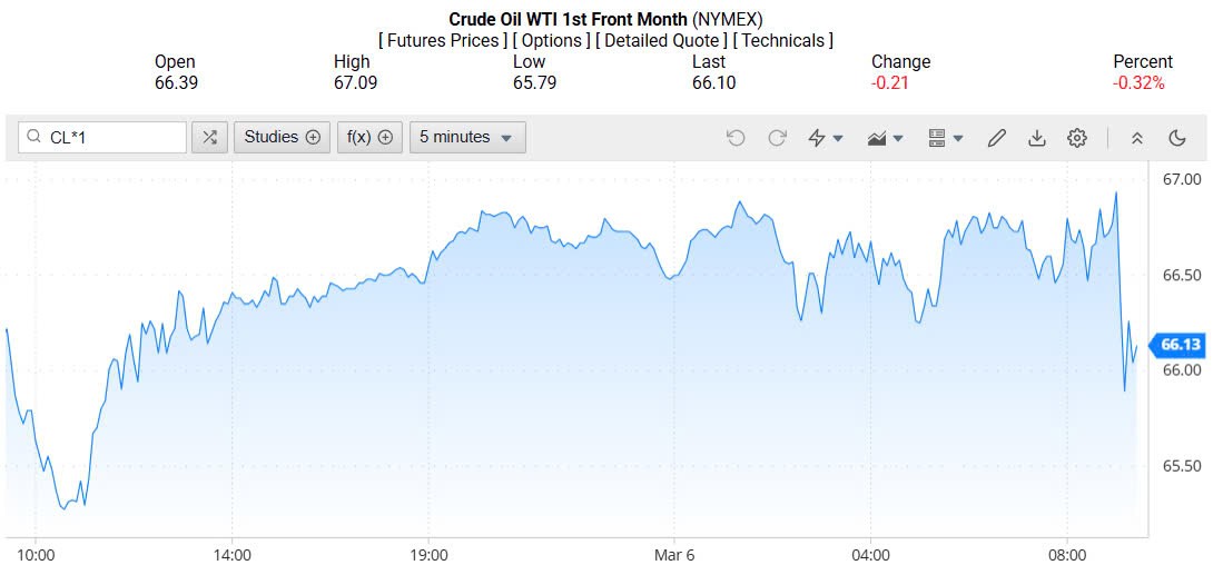 Giá xăng dầu hôm nay 07/03/2025: