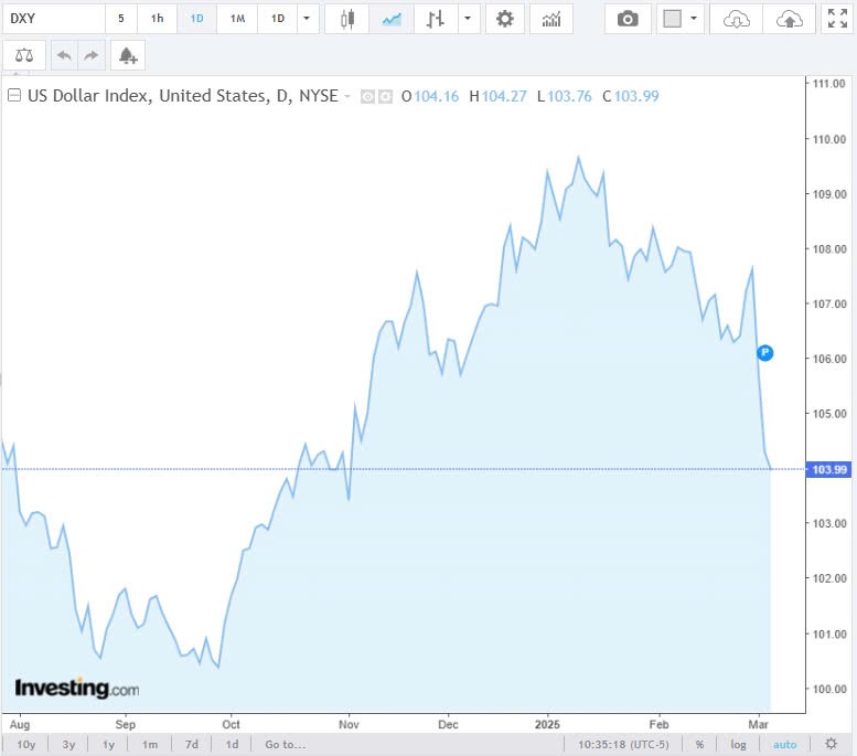 Tỷ giá USD hôm nay 07/03/2025: