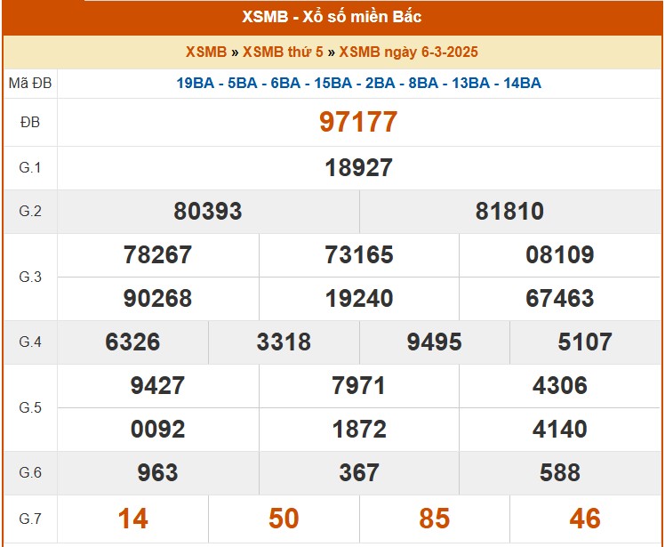 XSMB 6/3, kết quả xổ số miền Bắc hôm nay 6/3/2025, KQXSMB