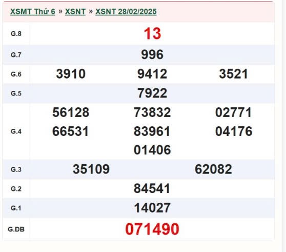 XSNT 7/3, kết quả xổ số Ninh Thuận hôm nay 7/3/2025, KQXSNT XSNT 7/3, kết quả xổ số Ninh Thuận hôm nay 7/3/2025, KQXSNT