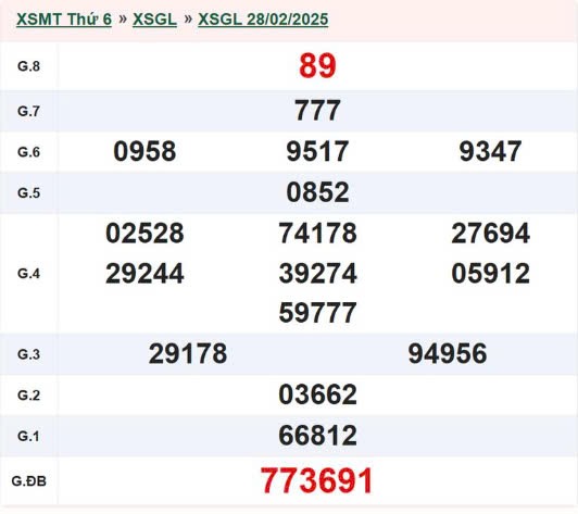 Kết quả xổ số Gia Lai ngày 28/2/2025, XSGL 28/2/2025, kết quả XSGL ngày 28/2/2025. Kết quả xổ số Gia Lai ngày 28/2/2025, XSGL 28/2/2025, kết quả XSGL ngày 28/2/2025.