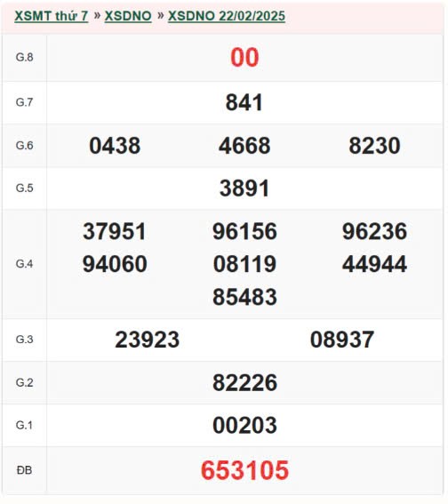 XSDNO 8/3, kết quả xổ số Đăk Nông hôm nay 8/3/2025, KQXSDNO