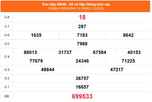 XSHG 8/3, kết quả xổ số Hậu Giang hôm nay 8/3/2025, KQXSHG XSHG 8/3, kết quả xổ số Hậu Giang hôm nay 8/3/2025, KQXSHG