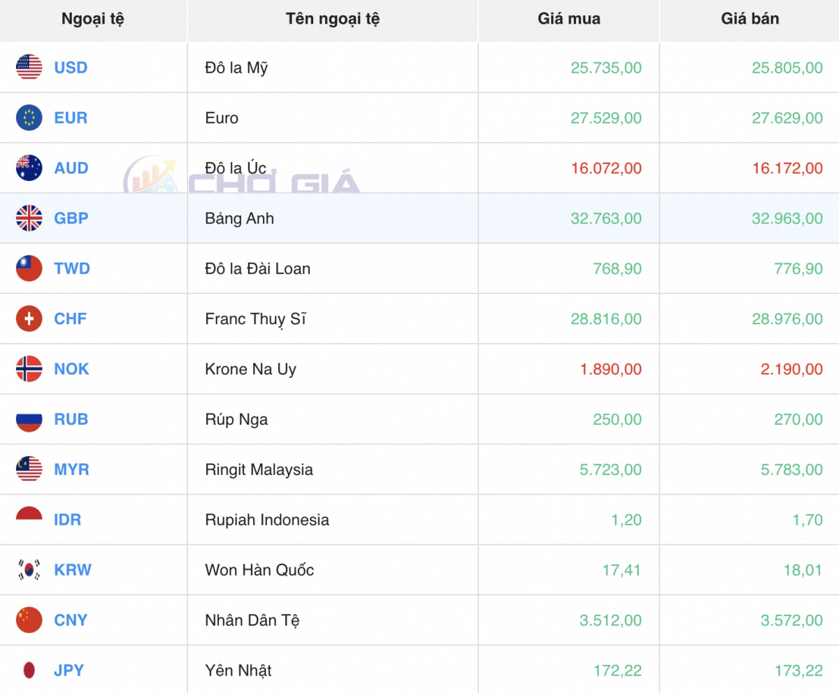 Tỷ giá Yen Nhật hôm nay 8/3/2025: Đồng Yen tăng kỷ lục