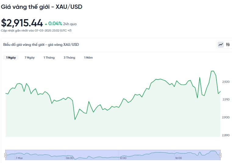 Giá vàng hôm nay 08/03/2025: Giá vàng hôm nay 08/03/2025: