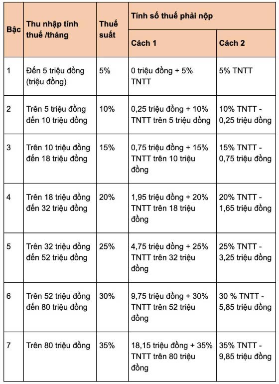 Công thức tính thu nhập chịu thuế nêu trên áp dụng đối với giáo viên là cá nhân cư trú ký hợp đồng dạy thêm từ 3 tháng trở lên. Công thức tính thu nhập chịu thuế nêu trên áp dụng đối với giáo viên là cá nhân cư trú ký hợp đồng dạy thêm từ 3 tháng trở lên.