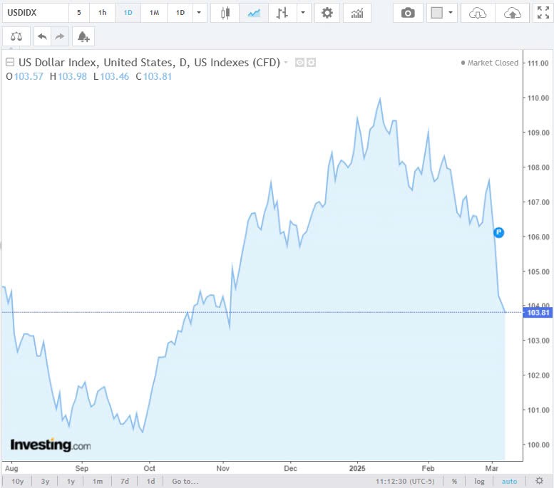 Tỷ giá USD hôm nay 09/03/2025: