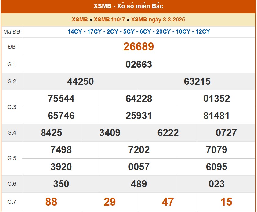 XSMB 9/3, kết quả xổ số miền Bắc hôm nay 9/3/2025, KQXSMB