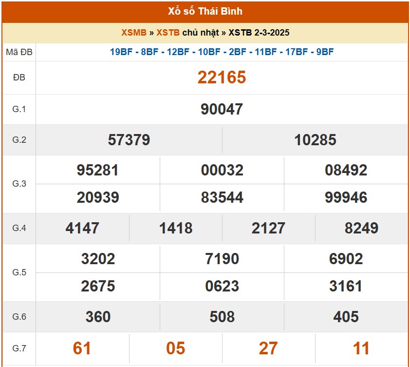 XSTB 9/3, kết quả xổ số Thái Bình hôm nay 9/3/2025, KQXSTB