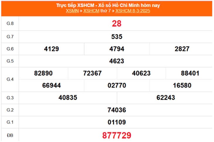 Kết quả xổ số TPHCM ngày 8/3/2025, XSHCM 8/3/2025, kết quả XSHCM ngày 8/3/2025. Kết quả xổ số TPHCM ngày 8/3/2025, XSHCM 8/3/2025, kết quả XSHCM ngày 8/3/2025.