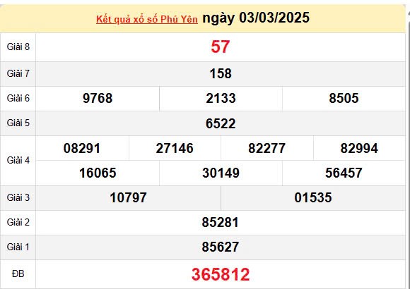 Kết quả xổ số Phú Yên ngày 3/3/2025, XSPY 3/3/2025, kết quả XSPY ngày 3/3/2025. Kết quả xổ số Phú Yên ngày 3/3/2025, XSPY 3/3/2025, kết quả XSPY ngày 3/3/2025.