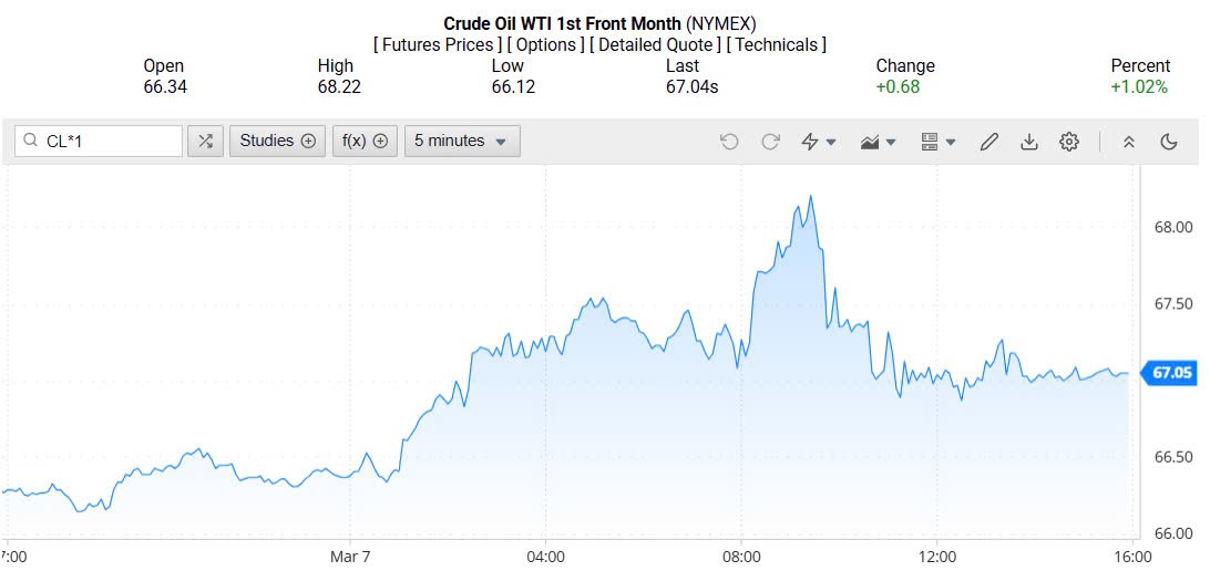Giá xăng dầu hôm nay 10/03/2025: Giá xăng dầu hôm nay 10/03/2025: