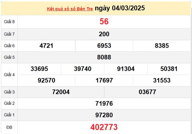 XSBTR 11/3, kết quả xổ số Bến Tre hôm nay 11/3/2025, KQXSBTR