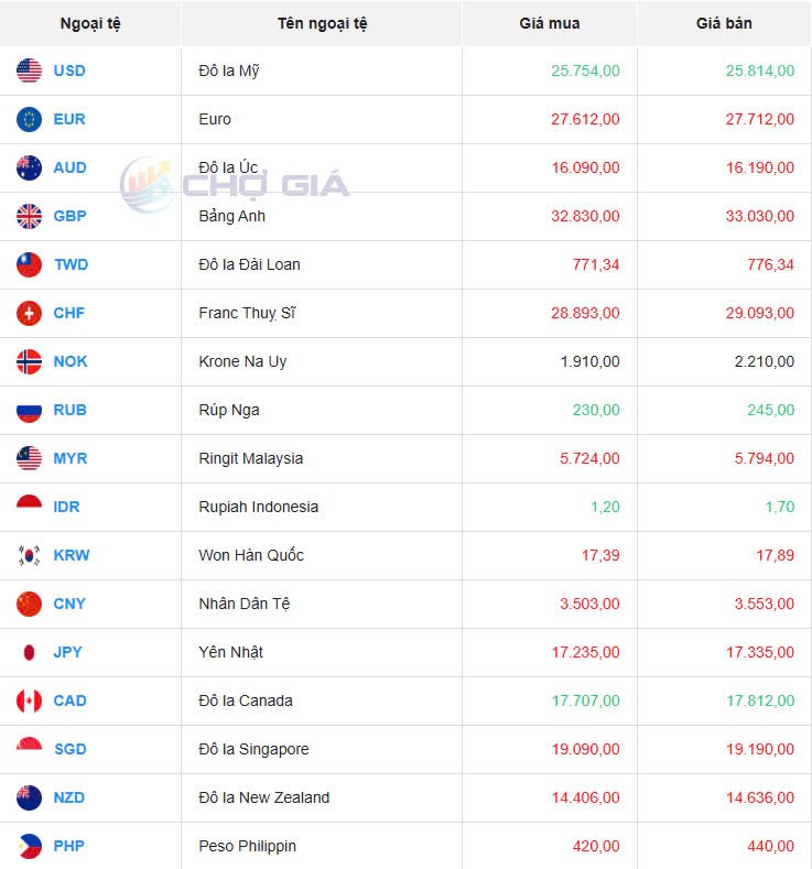 Tỷ giá USD hôm nay 11/03/2025: Tỷ giá USD hôm nay 11/03/2025: