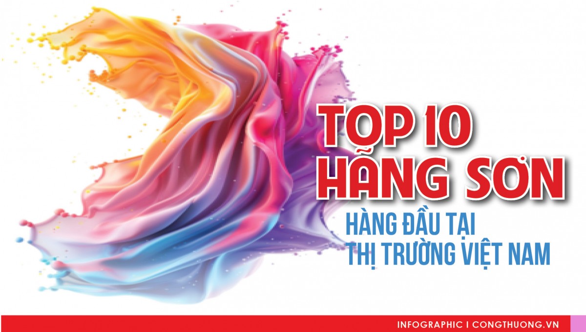 Infographic | Top 10 hãng sơn hàng đầu tại thị trường Việt Nam Infographic | Top 10 hãng sơn hàng đầu tại thị trường Việt Nam