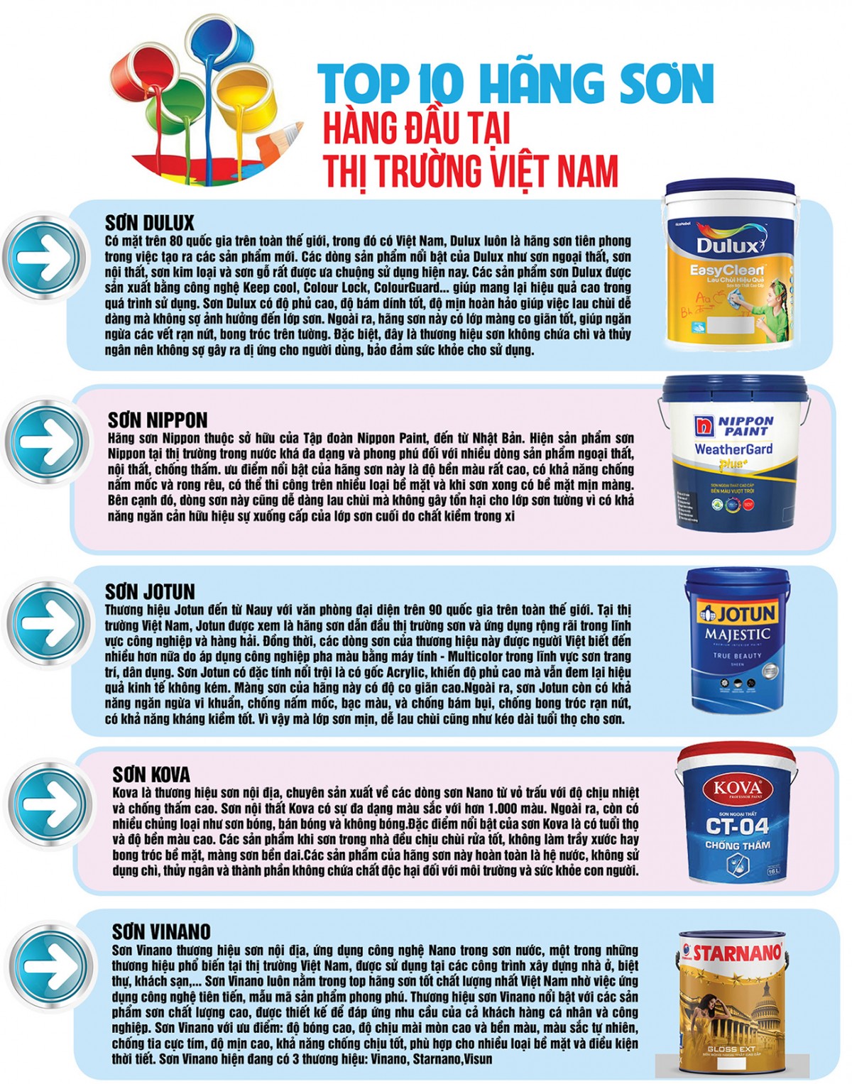 Infographic | Top 10 hãng sơn hàng đầu tại thị trường Việt Nam Infographic | Top 10 hãng sơn hàng đầu tại thị trường Việt Nam