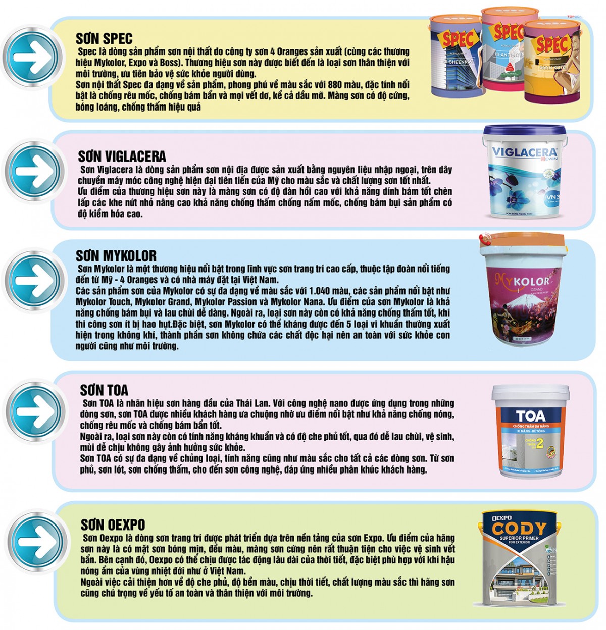 Infographic | Top 10 hãng sơn hàng đầu tại thị trường Việt Nam Infographic | Top 10 hãng sơn hàng đầu tại thị trường Việt Nam