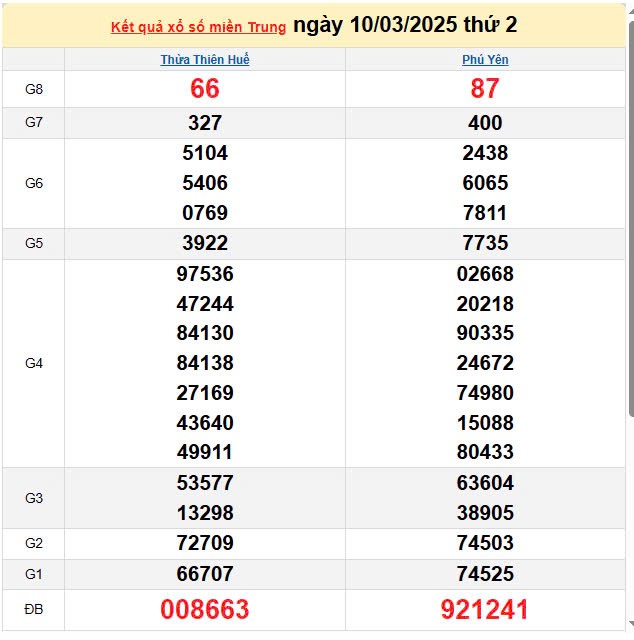 Kết quả xổ số miền Trung ngày 10/3/2025, XSMT 10/3/2025, kết quả XSMT ngày 10/3. Kết quả xổ số miền Trung ngày 10/3/2025, XSMT 10/3/2025, kết quả XSMT ngày 10/3.