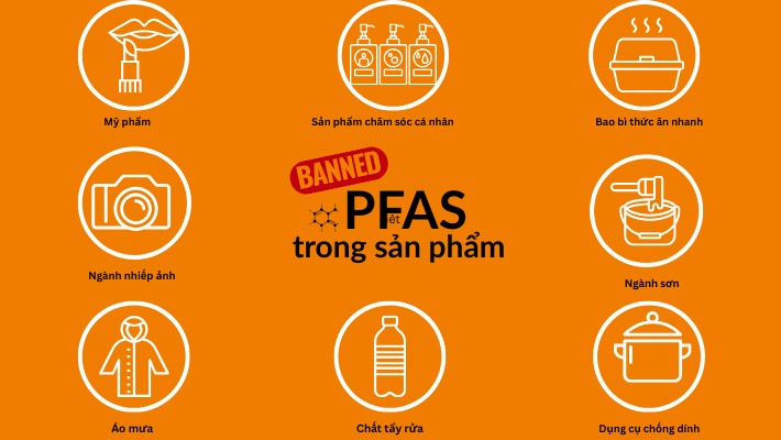 Hóa chất vĩnh cữu PFAS có mặt khắp nơi trong môi trường sống của chúng ta (Nguồn igus Việt Nam)