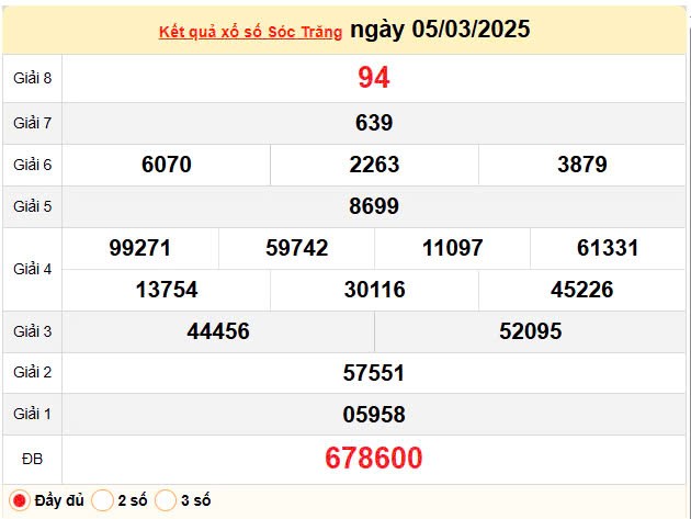 Kết quả xổ số Sóc Trăng ngày 5/3/2025, XSST 5/3/2025, kết quả XSST ngày 5/3/2025.