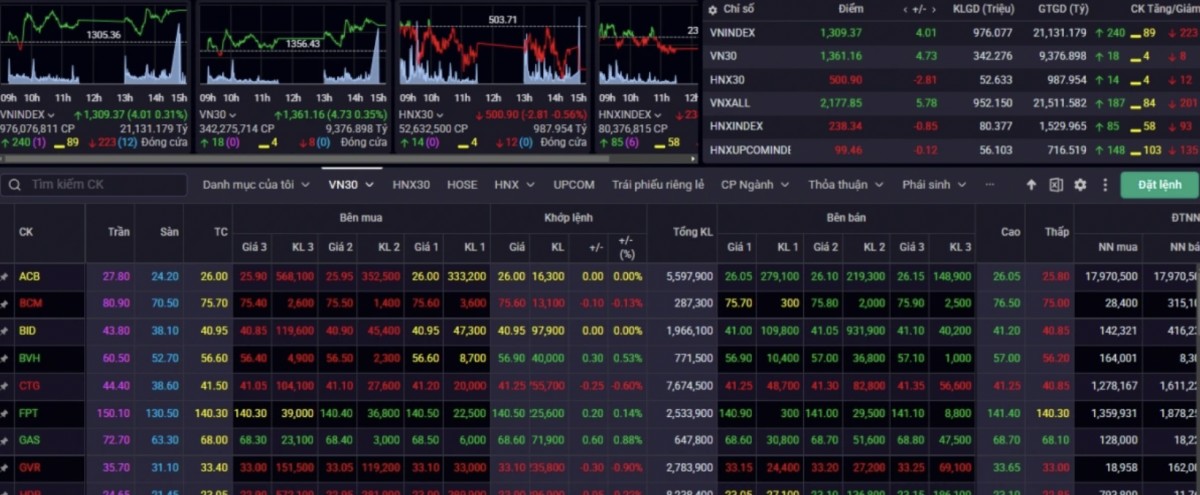 Nhận định chứng khoán 12/3: Nhận định chứng khoán 12/3: