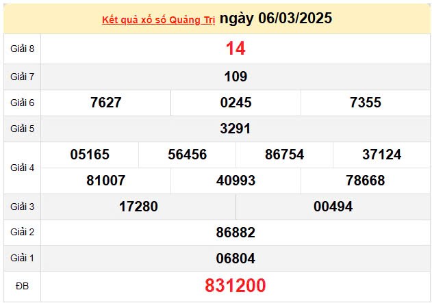 XSQT 13/3, kết quả xổ số Quảng Trị hôm nay 13/3/2025, KQXSQT
