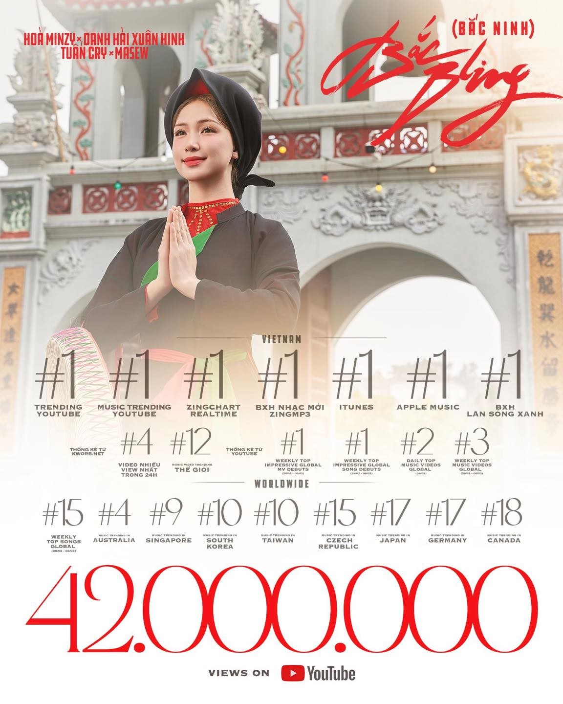 Bắc Bling và những thành tích ấn tượng