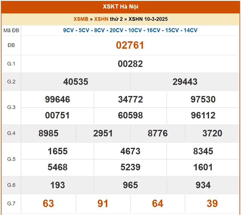 XSHN 13/3, kết quả xổ số Hà Nội hôm nay 13/3/2025, KQXSHN