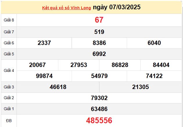 Kết quả xổ số Vĩnh Long ngày 7/3/2025, XSVL 7/3/2025, kết quả XSVL ngày 7/3/2025.
