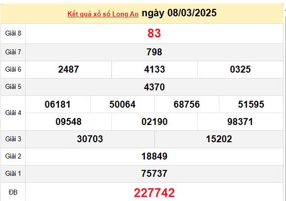 XSLA 15/3, kết quả xổ số Long An hôm nay 15/3/2025, KQXSLA XSLA 15/3, kết quả xổ số Long An hôm nay 15/3/2025, KQXSLA