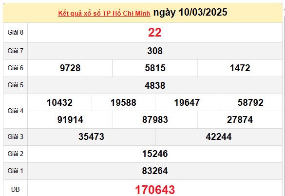 Kết quả xổ số TPHCM ngày 10/3/2025, XSHCM 10/3/2025, kết quả XSHCM ngày 10/3/2025. Kết quả xổ số TPHCM ngày 10/3/2025, XSHCM 10/3/2025, kết quả XSHCM ngày 10/3/2025.
