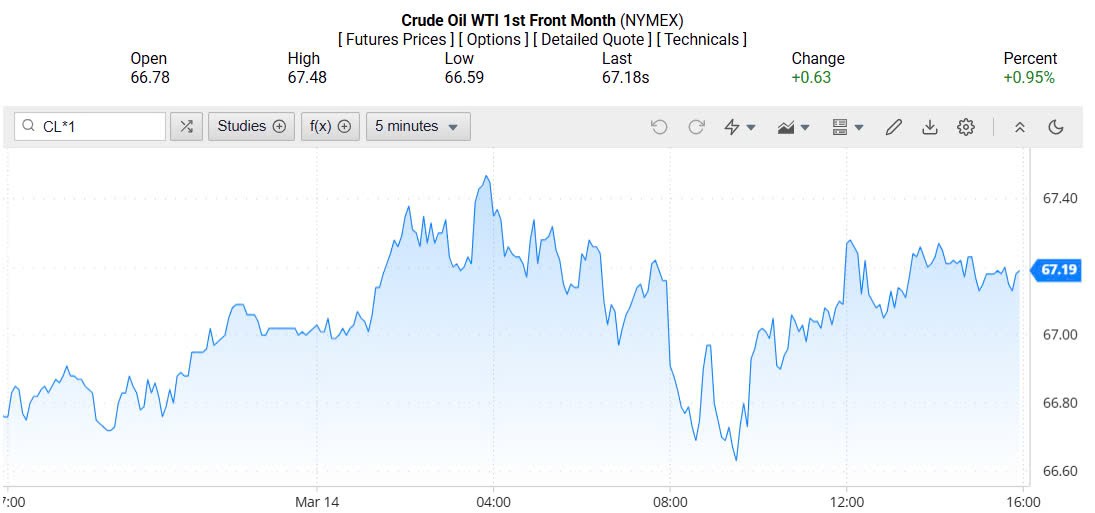 Giá xăng dầu hôm nay 16/03/2025: