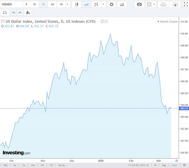 Tỷ giá USD hôm nay 16/03/2025: