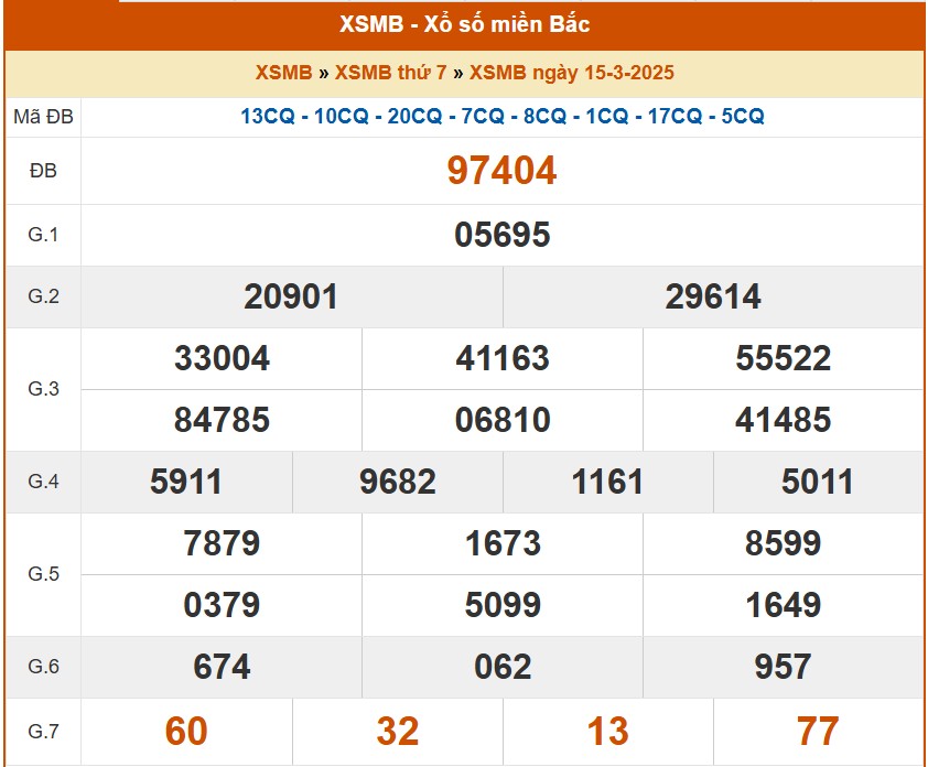 XSMB 16/3, kết quả xổ số miền Bắc hôm nay 16/3/2025, KQXSMB