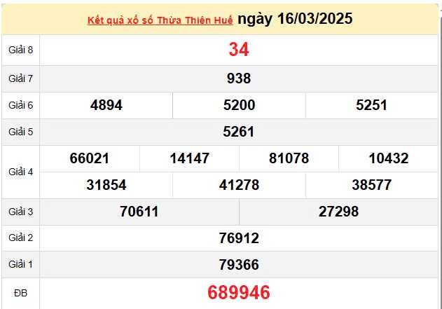 Kết quả xổ số Thừa Thiên Huế ngày 16/3/2025, XSTTH 16/3/2025, kết quả XSTTH ngày 16/3/2025. Kết quả xổ số Thừa Thiên Huế ngày 16/3/2025, XSTTH 16/3/2025, kết quả XSTTH ngày 16/3/2025.
