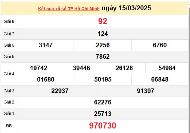 Kết quả xổ số TPHCM ngày 15/3/2025, XSHCM 15/3/2025, kết quả XSHCM ngày 15/3/2025. Kết quả xổ số TPHCM ngày 15/3/2025, XSHCM 15/3/2025, kết quả XSHCM ngày 15/3/2025.