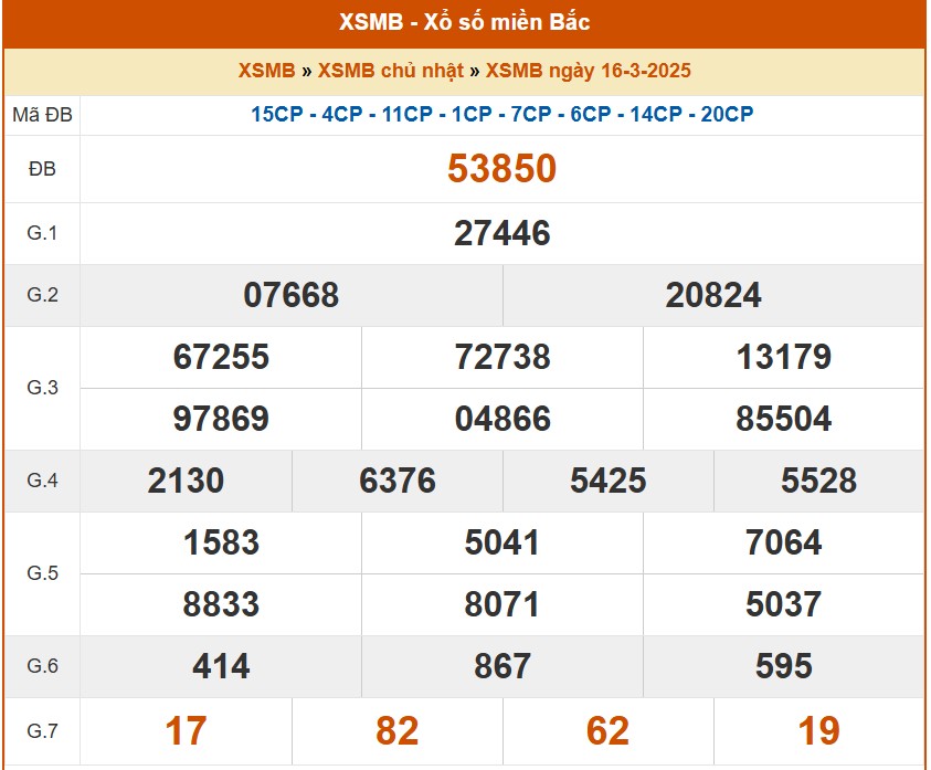XSMB 16/3, kết quả xổ số miền Bắc hôm nay 16/3/2025, KQXSMB 16/3