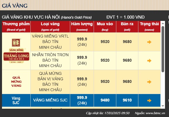 Giá vàng hôm nhảy vọt, người dân chen chân chốt lời