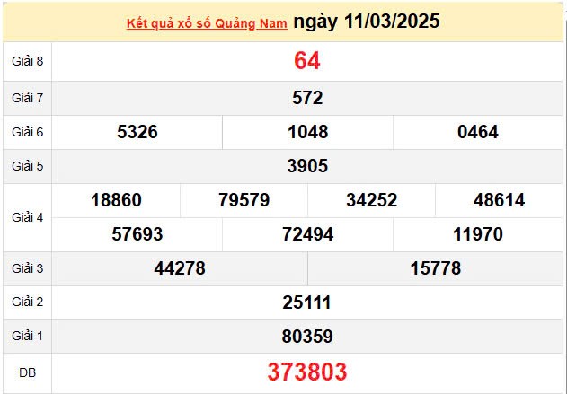 XSQNA 18/3, kết quả xổ số Quảng Nam hôm nay 18/3/2025, KQXSQNA