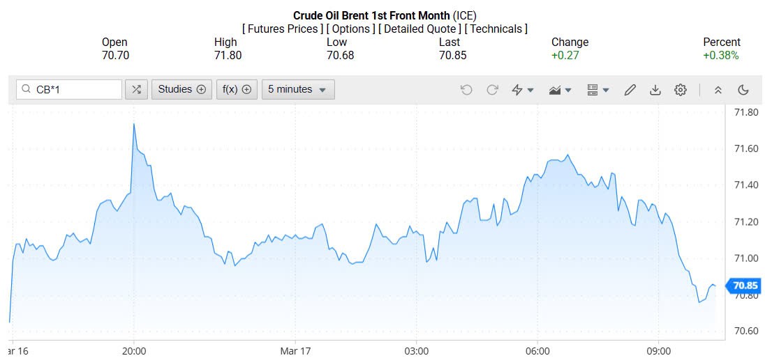 Giá xăng dầu hôm nay 18/03/2025: