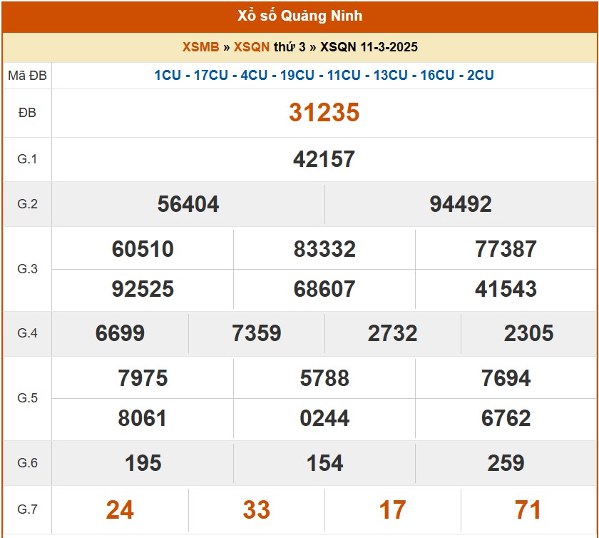 XSQN 18/3, kết quả xổ số Quảng Ninh hôm nay 18/3/2025, KQXSQN