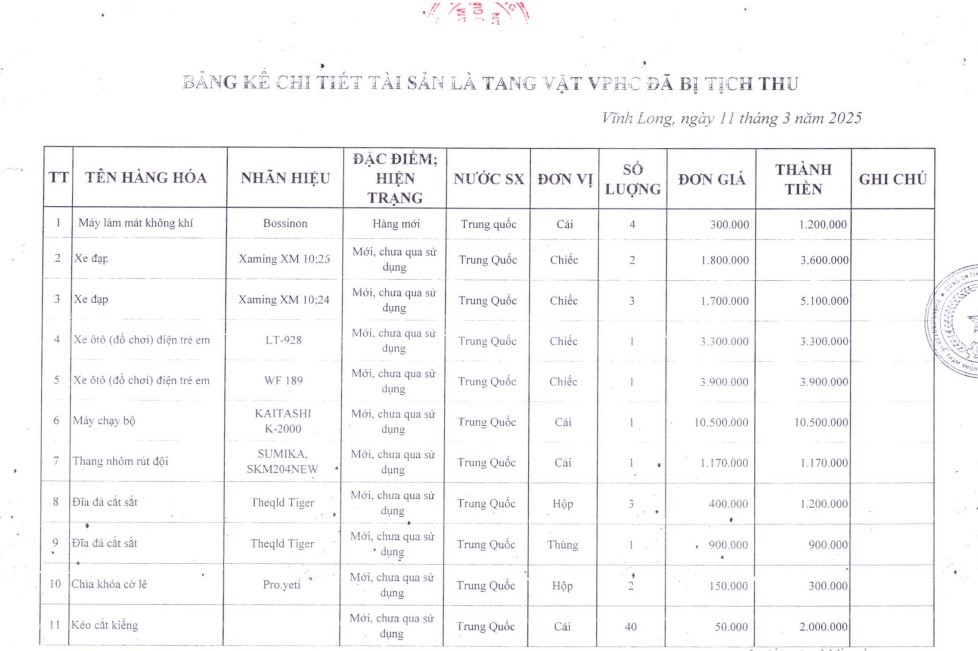 Vĩnh Long: Đấu giá lô hàng vi phạm hành chính giá khởi Vĩnh Long: Đấu giá lô hàng vi phạm hành chính giá khởi