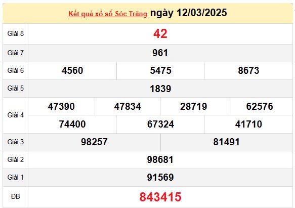 Kết quả xổ số Sóc Trăng ngày 12/3/2025, XSST 12/3/2025, kết quả XSST ngày 12/3/2025. Kết quả xổ số Sóc Trăng ngày 12/3/2025, XSST 12/3/2025, kết quả XSST ngày 12/3/2025.