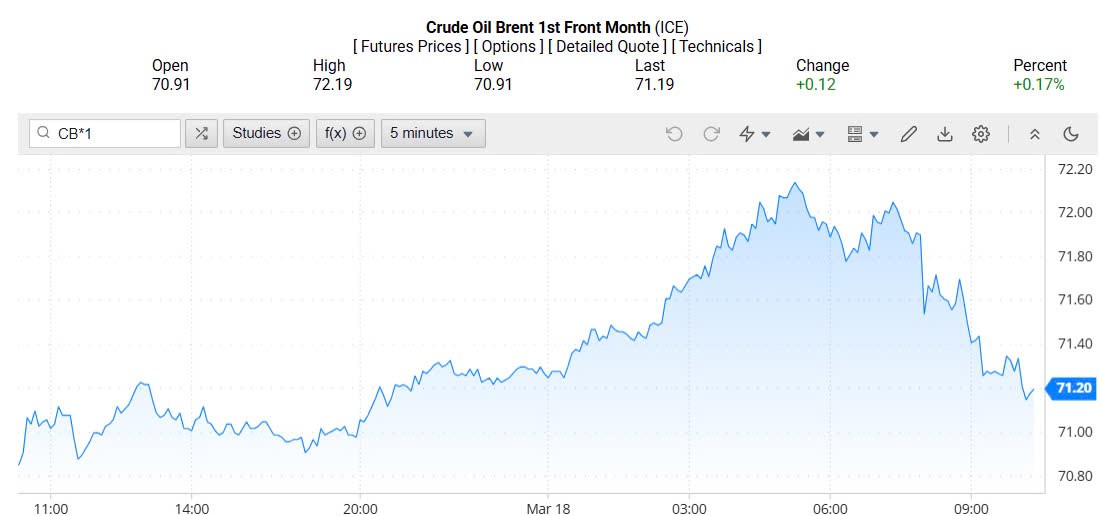 Giá xăng dầu hôm nay 19/03/2025: