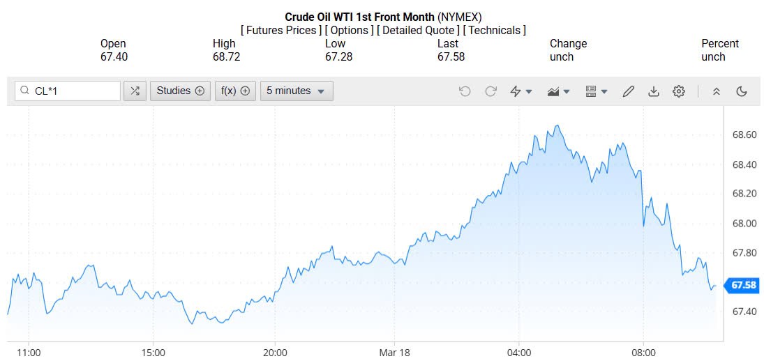 Giá xăng dầu hôm nay 19/03/2025: