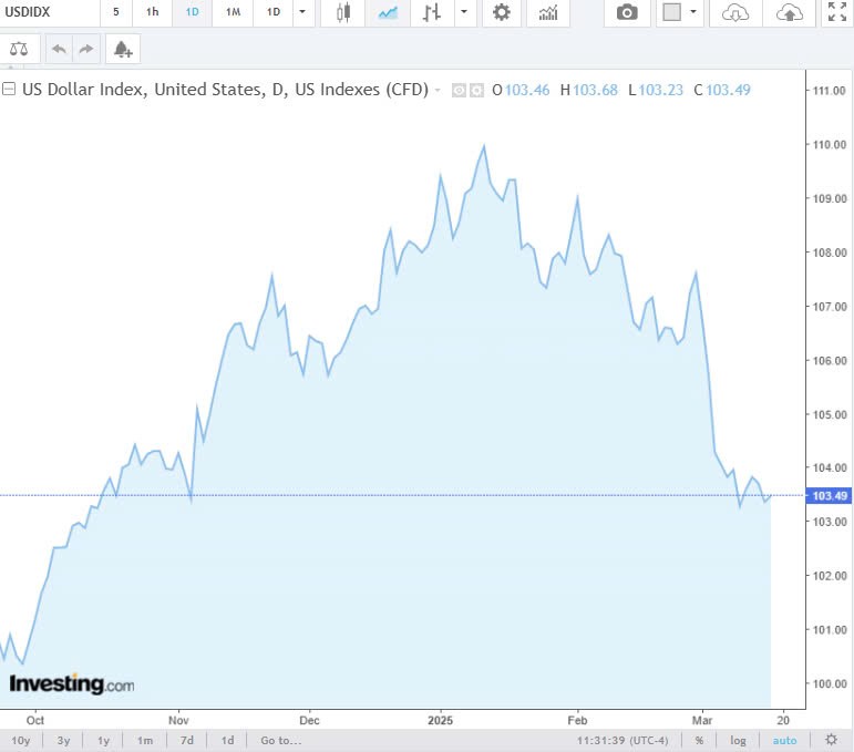 Tỷ giá USD hôm nay 19/03/2025: