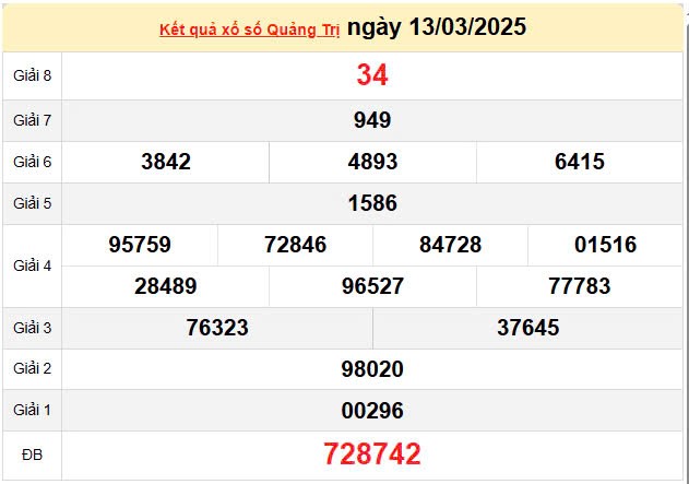 Kết quả xổ số Quảng Trị ngày 13/3/2025, XSQT 13/3/2025, kết quả XSQT ngày 13/3/2025. Kết quả xổ số Quảng Trị ngày 13/3/2025, XSQT 13/3/2025, kết quả XSQT ngày 13/3/2025.
