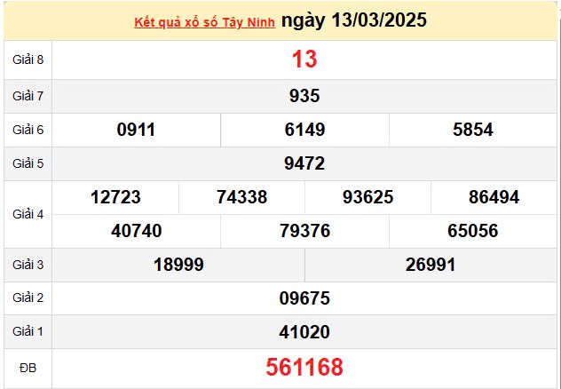 Kết quả xổ số Tây Ninh ngày 13/3/2025, XSTN 13/3/2025, kết quả XSTN ngày 13/3/2025. Kết quả xổ số Tây Ninh ngày 13/3/2025, XSTN 13/3/2025, kết quả XSTN ngày 13/3/2025.