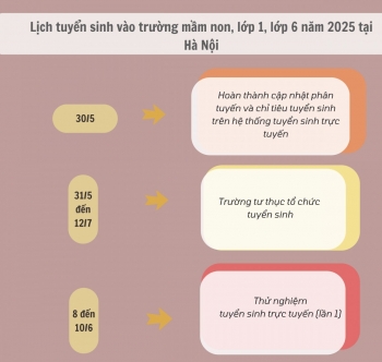Lịch tuyển sinh trường mầm non, lớp 1, lớp 6 năm 2025