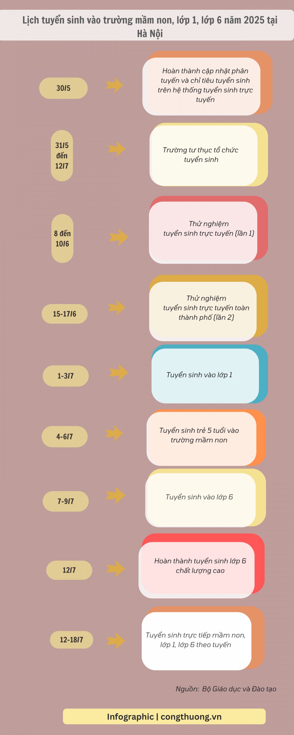 Lịch tuyển sinh trường mầm non, lớp 1, lớp 6 năm 2025 Lịch tuyển sinh trường mầm non, lớp 1, lớp 6 năm 2025